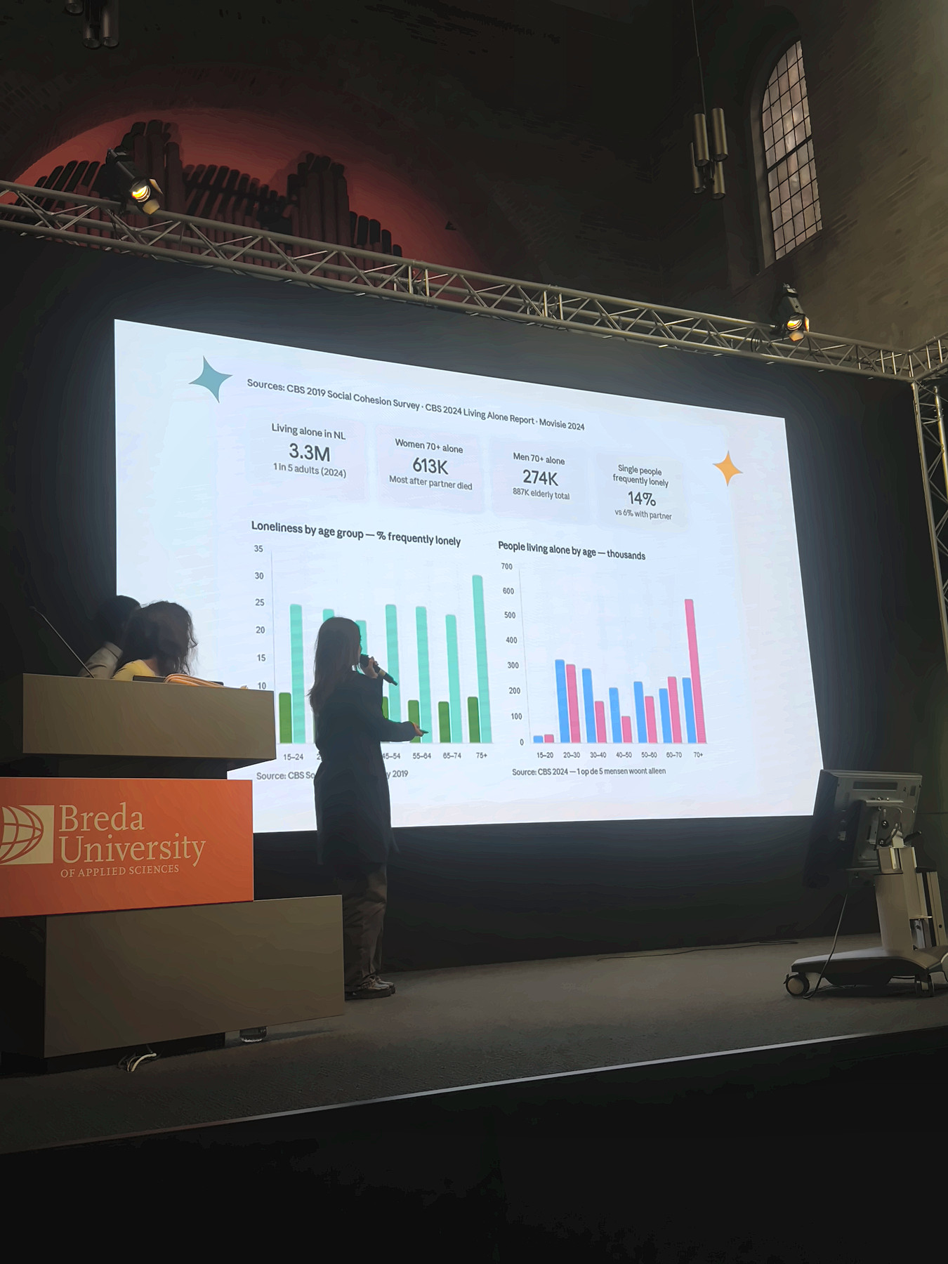 A presenter speaking into a microphone at the lectern in front of a large projected slide of bar charts